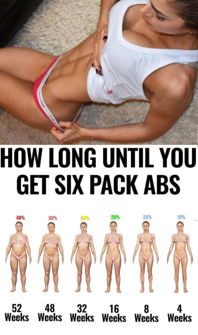 How Long Until You Six Pack Abs